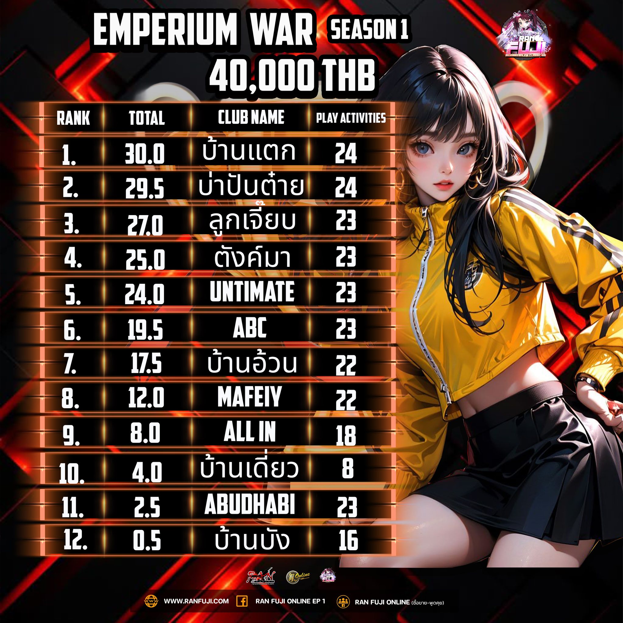 Fuji - 📢 ** OPEN SEASON 1 Ran Fuji ** 📢 ประกาศส่งตัวแทนรับรางวัล ...