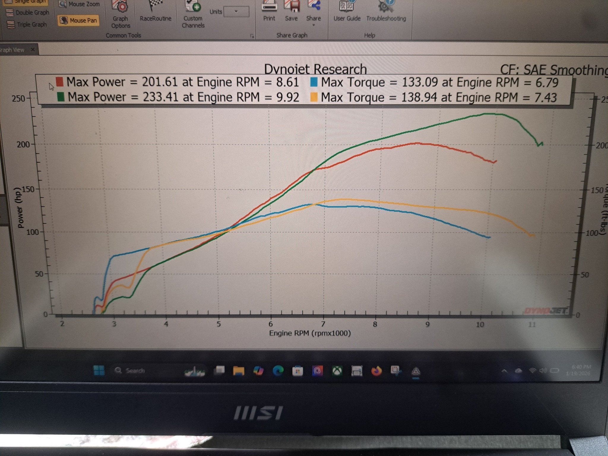 Spend some time on the dyno this evening. The modified transfers