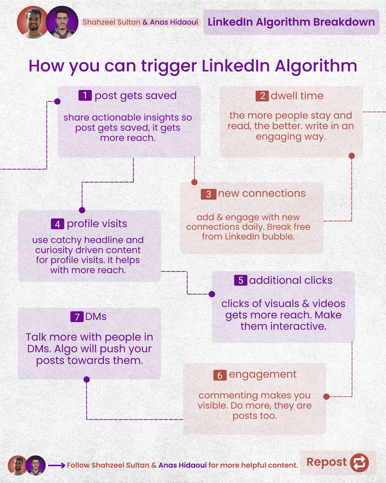 Infographics - Understand & Master LinkedIn's 7 Human Aspects Ditch the ...