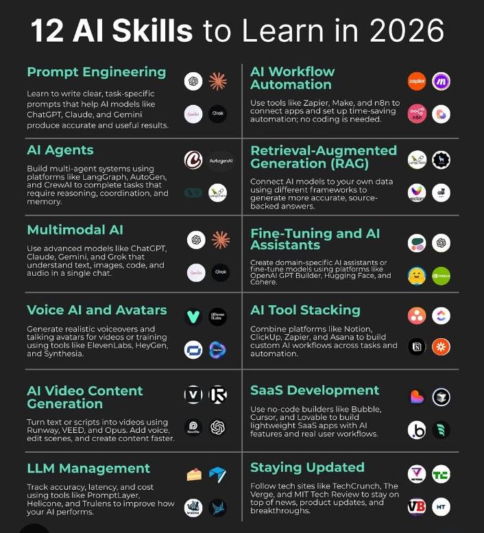 Your - 12 Skills That Will Decide Your Future in 2026. | Facebook