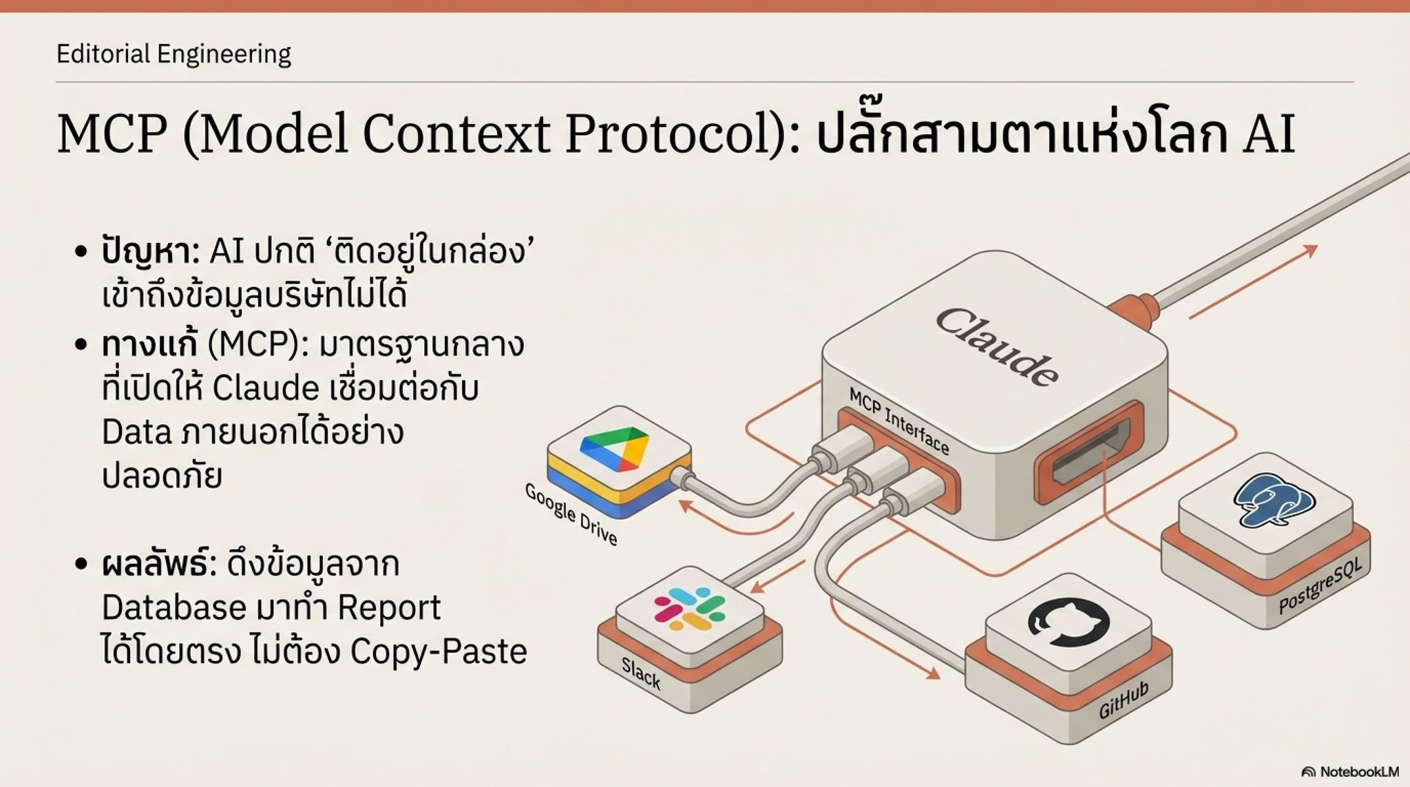 Geek - MCP หรือ Model Context Protocol คือ 