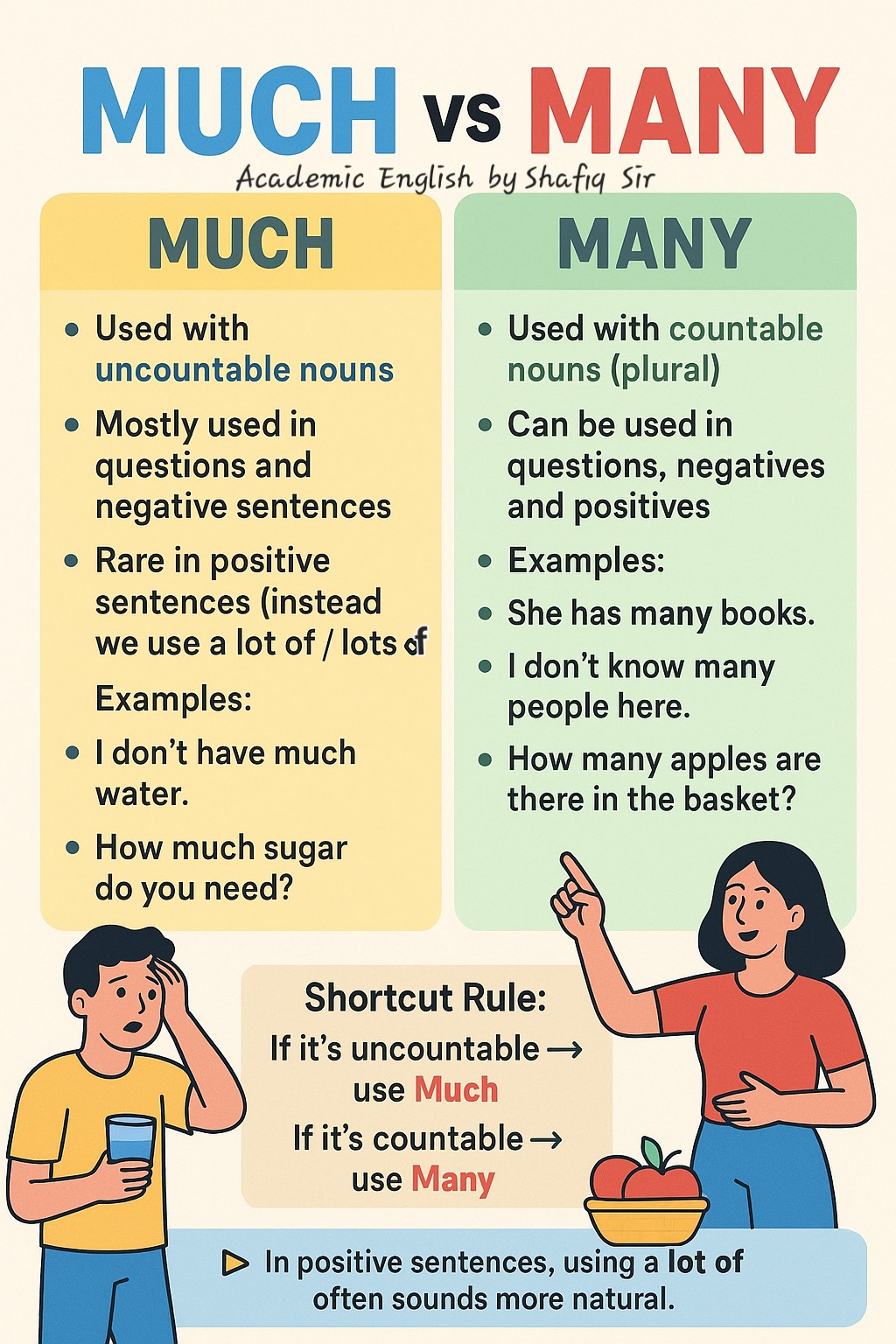 #academicenglishbyshafiqsi... - Academic English by Shafiq Sir | Facebook