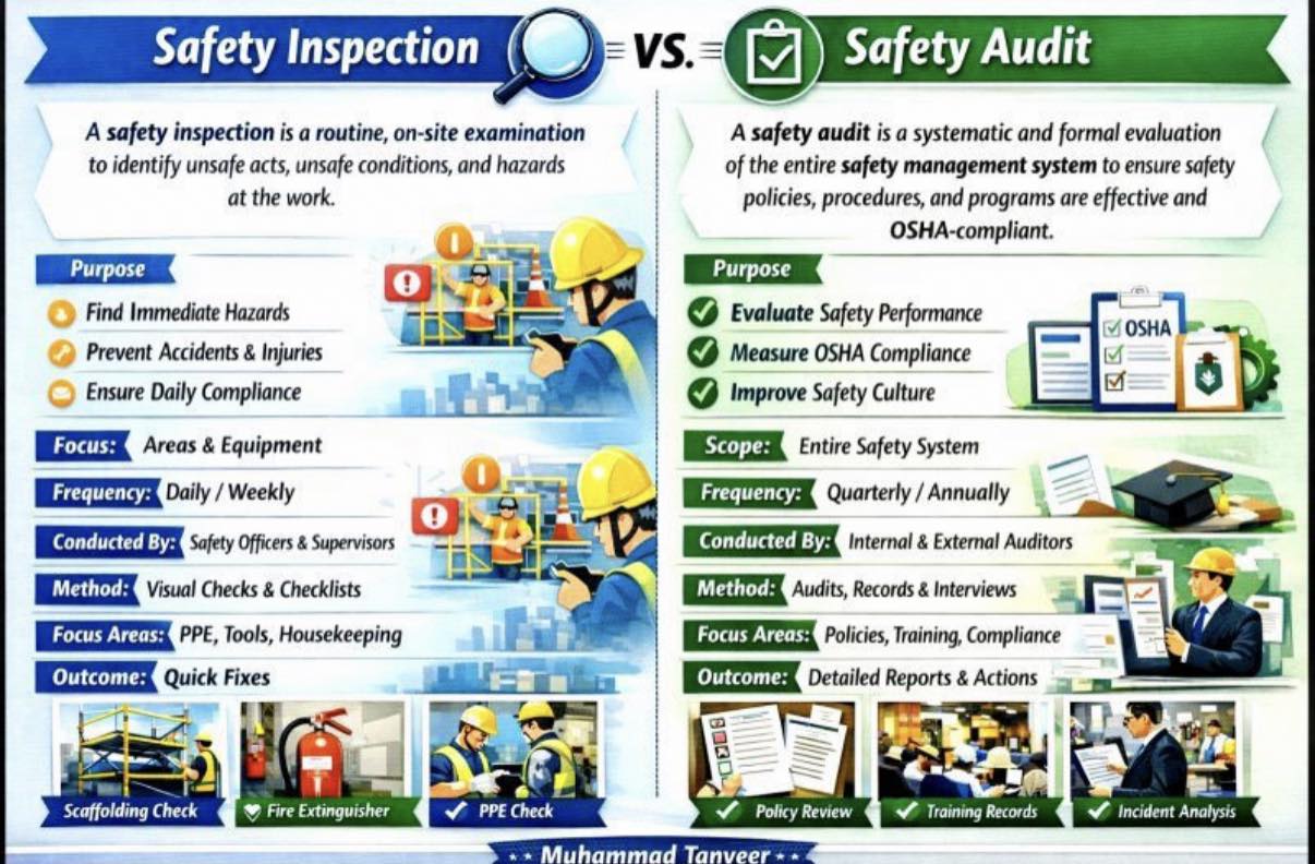 Mirror - Easy way to learn Safety Inspection vs Safety Audit Safety ...
