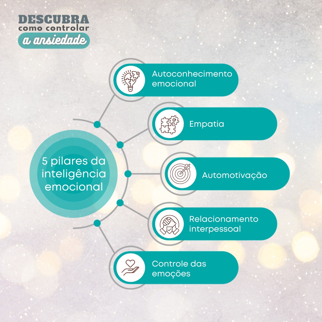 Descubra como controlar a ansiedade