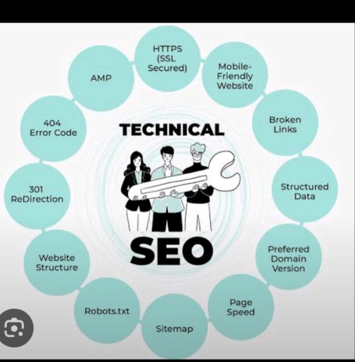 Strategic  SEO Strategy  for Technical  Specialists 