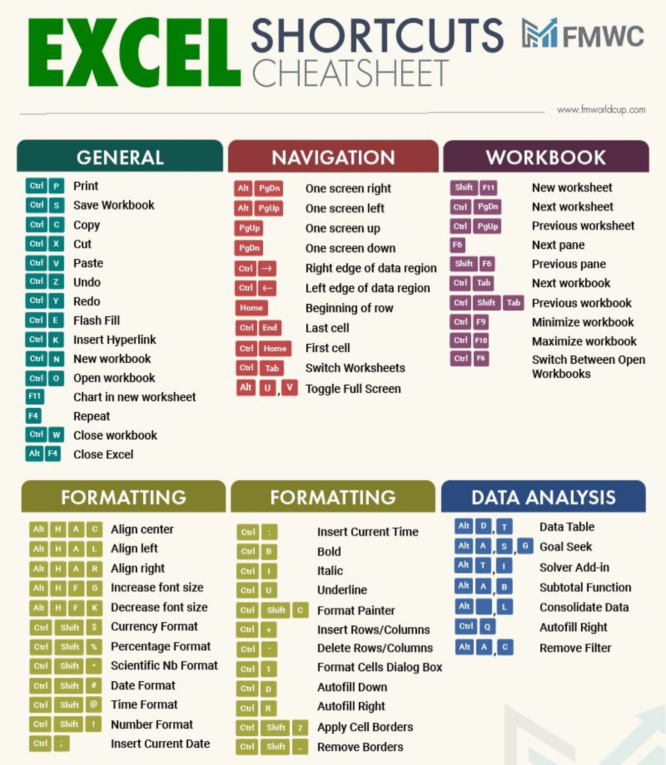 Saksham - The Excel shortcut cheatsheet you need! 🗂 Don’t forget to ...