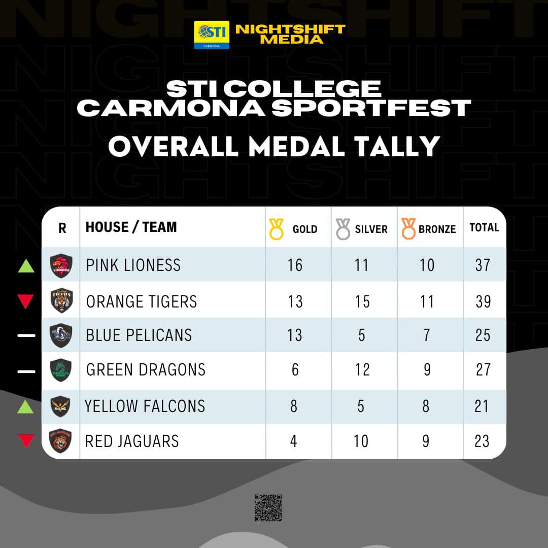 The Nightshift - As the 2024 Sportsfest enters its fifth... | Facebook