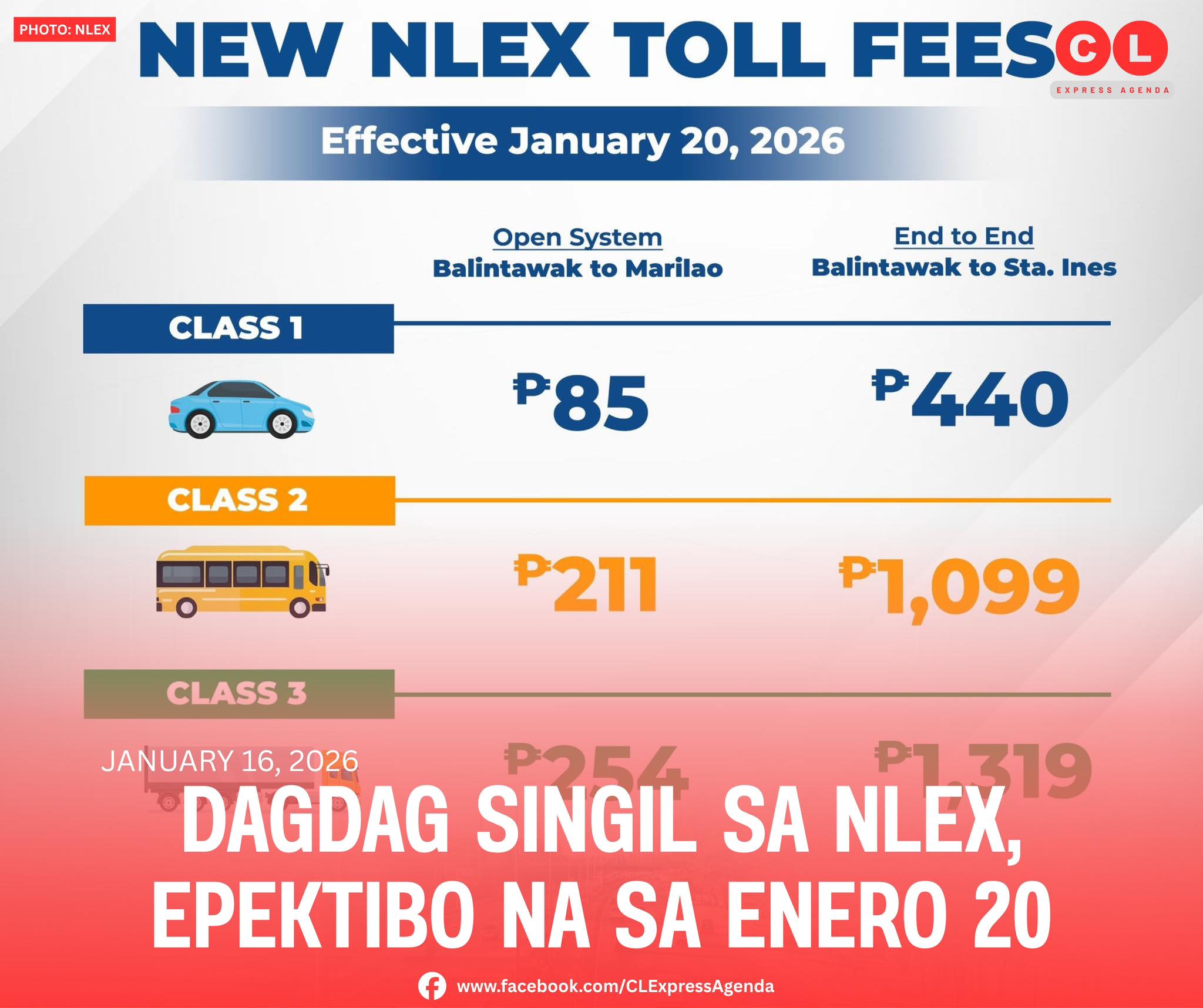 Central - DAGDAG SINGIL SA NLEX Magtataas ng singil ang North Luzon ...