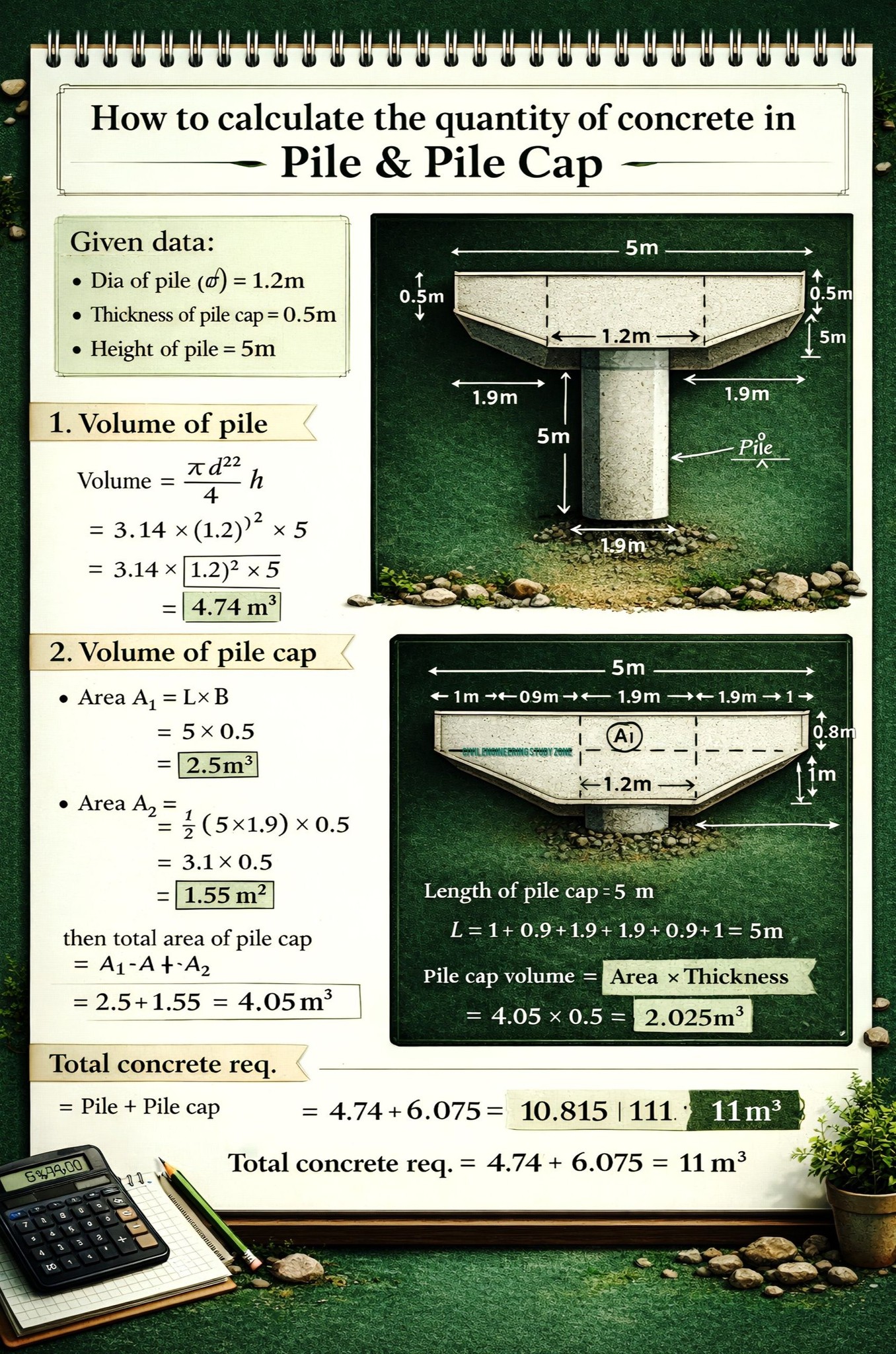 Civil - Master Foundation Engineering: A Step-by-Step Guide to ...