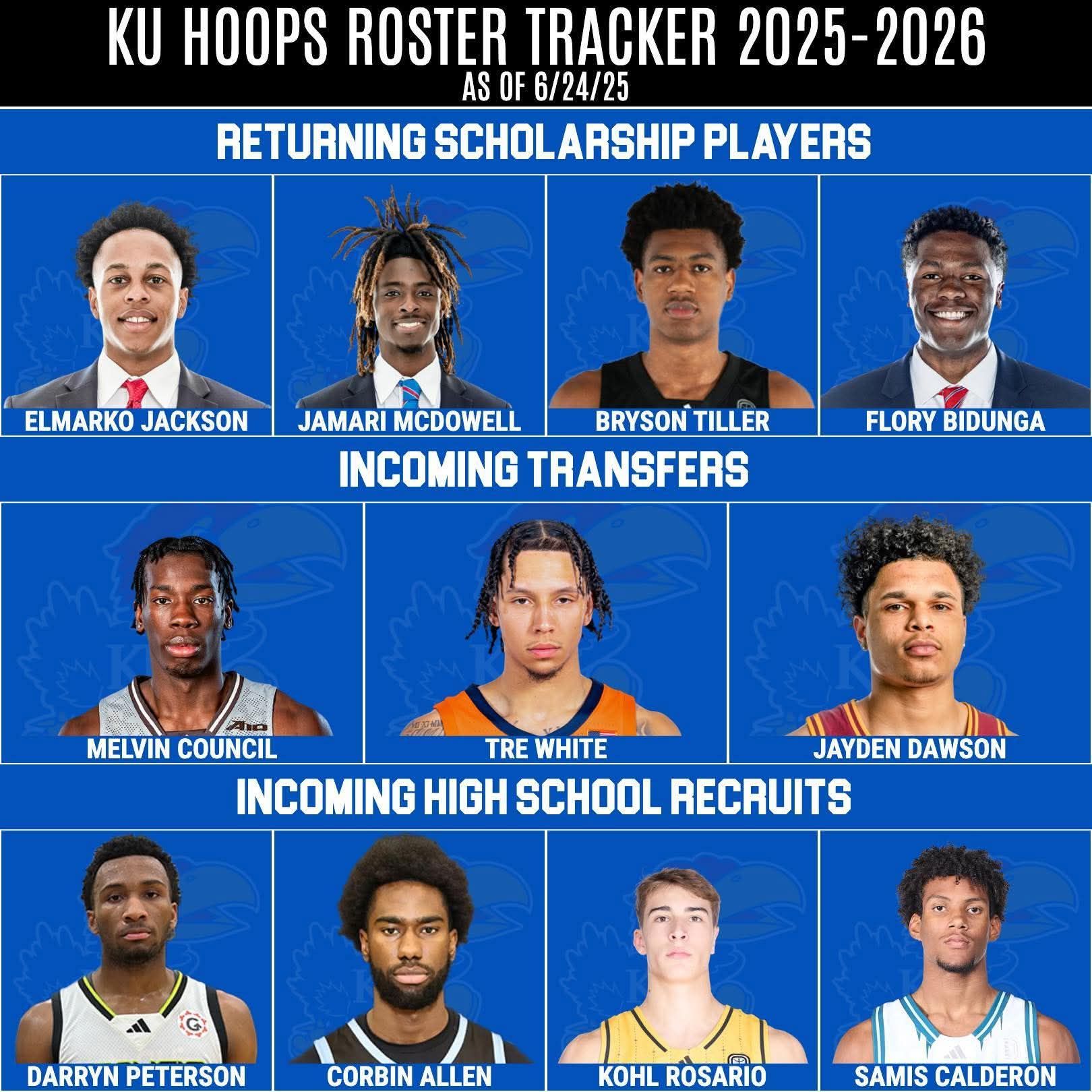 Kansas Jayhawks Fans | Updated 2025-2026 KU Men’s Basketball roster ...