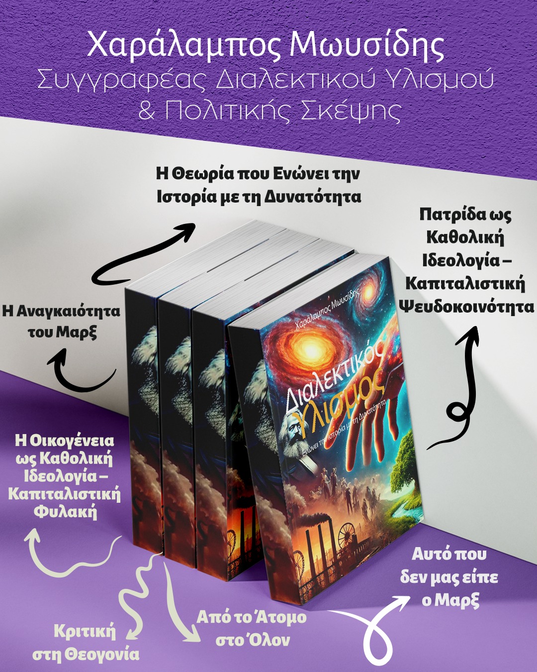 Process Διαλεκτικός Υλισμός