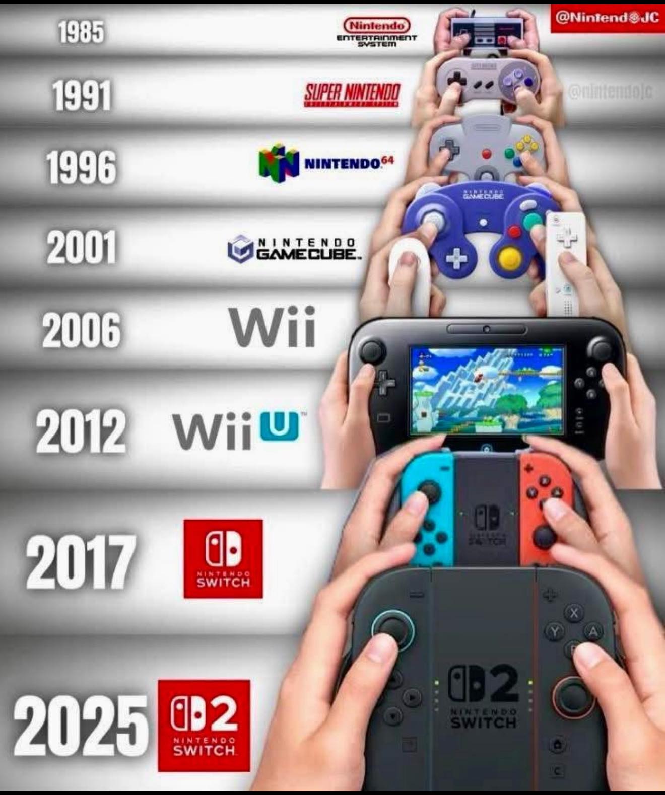 Retro Gaming Memories | All controller innovation originates from ...