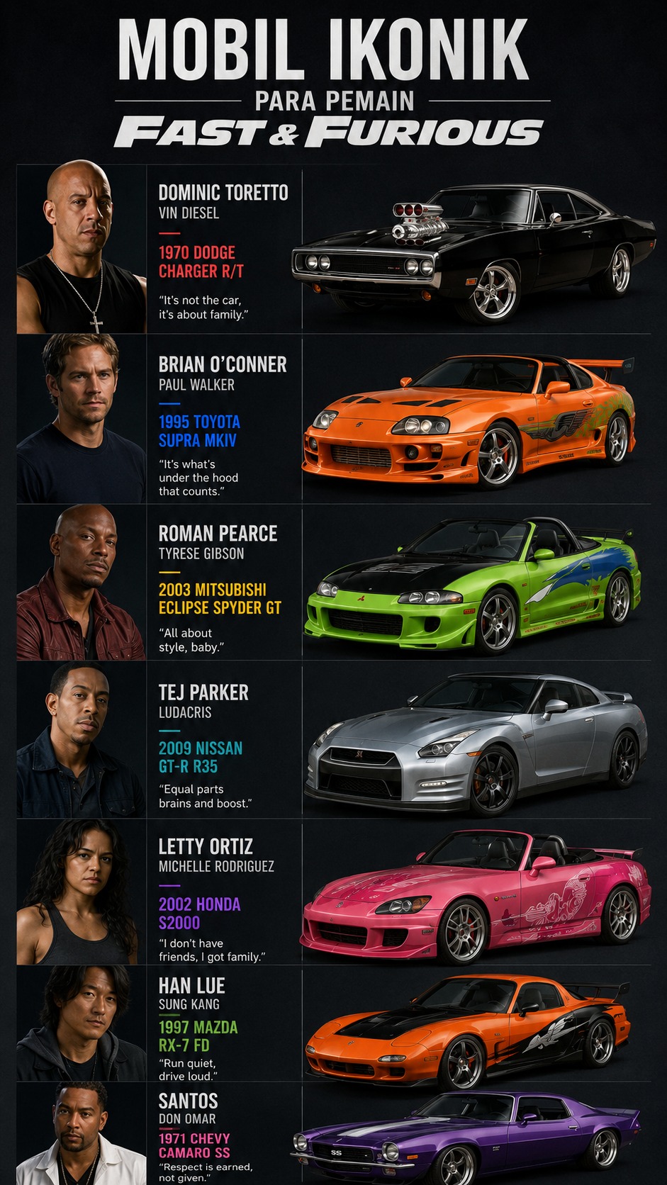 🔥 2 Fast 2 Furious showdown! 🚗💨 Are you riding with Roman's