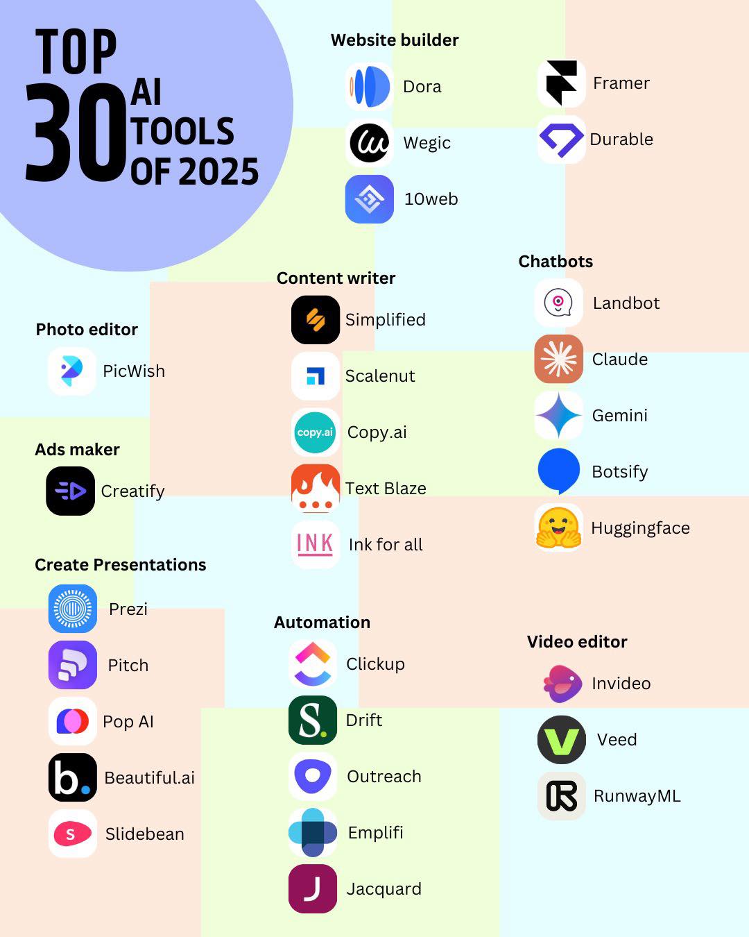 The AI - 10 Al Tools That Make Work Easier 1. vidmore.com - video ...
