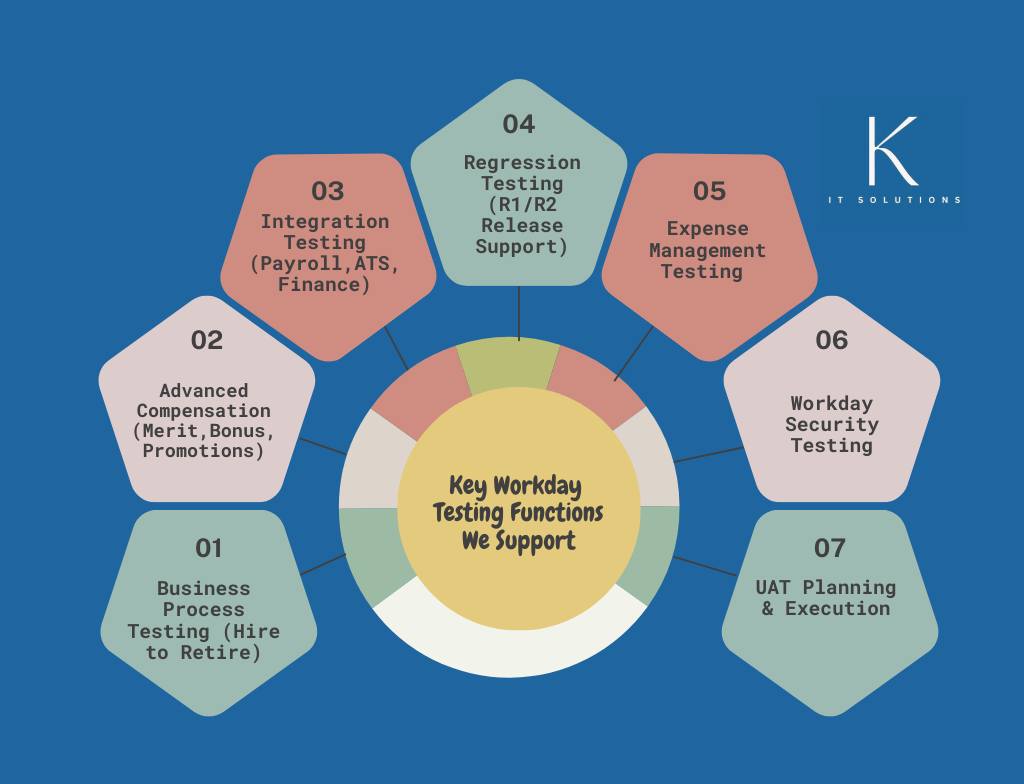 Kandikonda It solutions