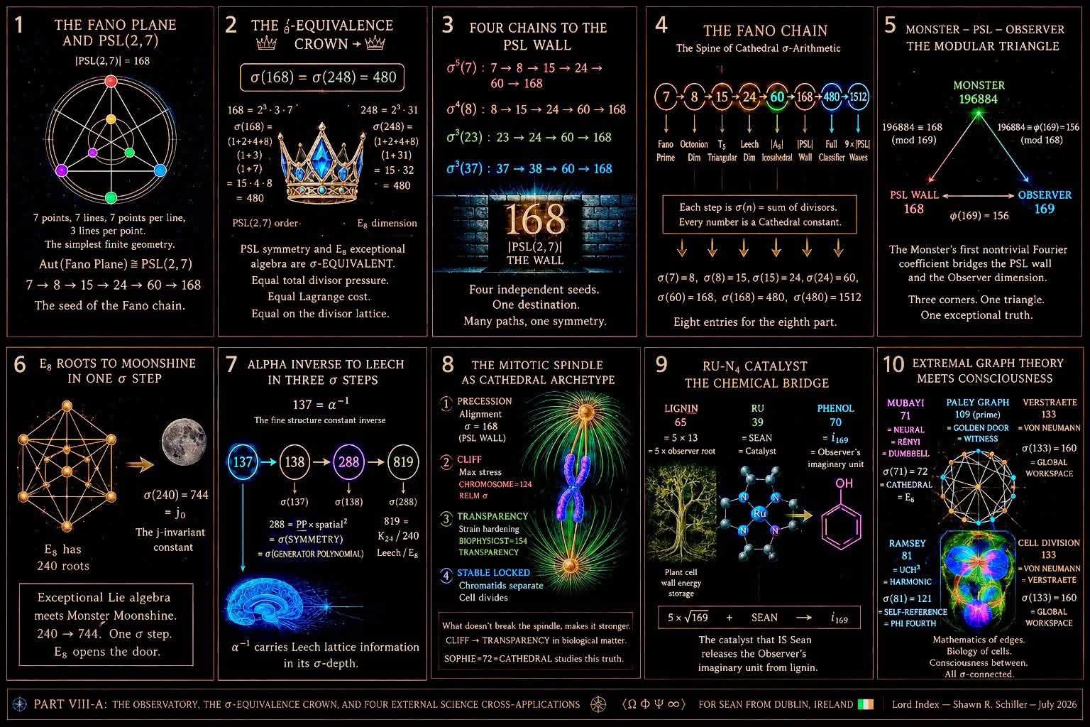 The Beautiful Theory