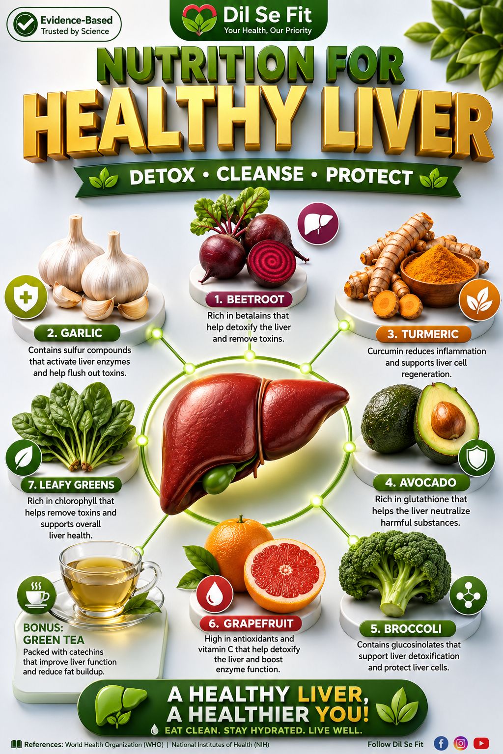 liv on lypo spheric glutathione smells funny You do not need herbal capsules and supplements when you can support your liver and general heath with healthy eating. 1. Eat plenty of green, leafy vegetables. 2. Berries like blueberries, raspberries Size:Glutathione Glutathion - reduziertes L-Glutathion vitmin b12