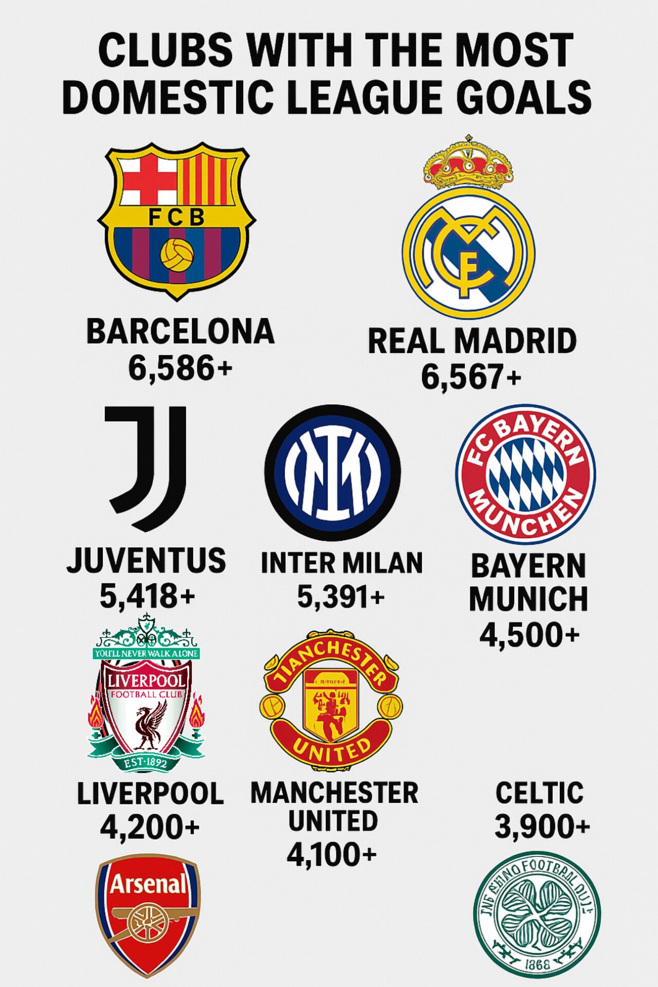 football-top-10-clubs-with-highest-number-of-goals-in-europe-s-top-5
