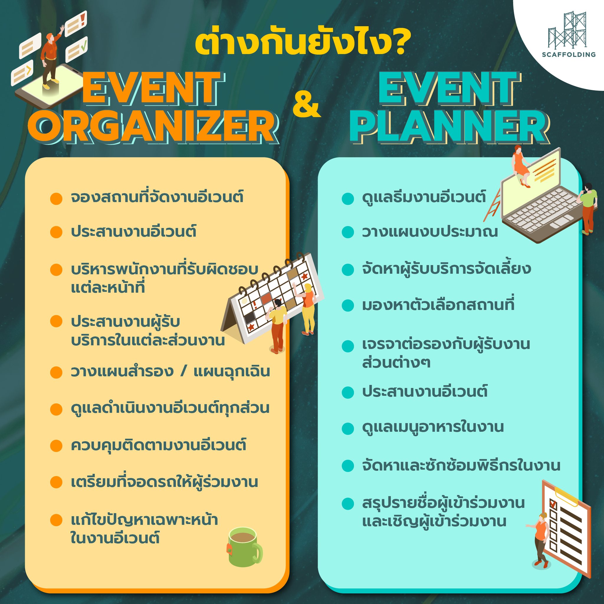 ScaffoldingTeam - 🎯 "Event Organizer" vs "Event Planner"... | Facebook