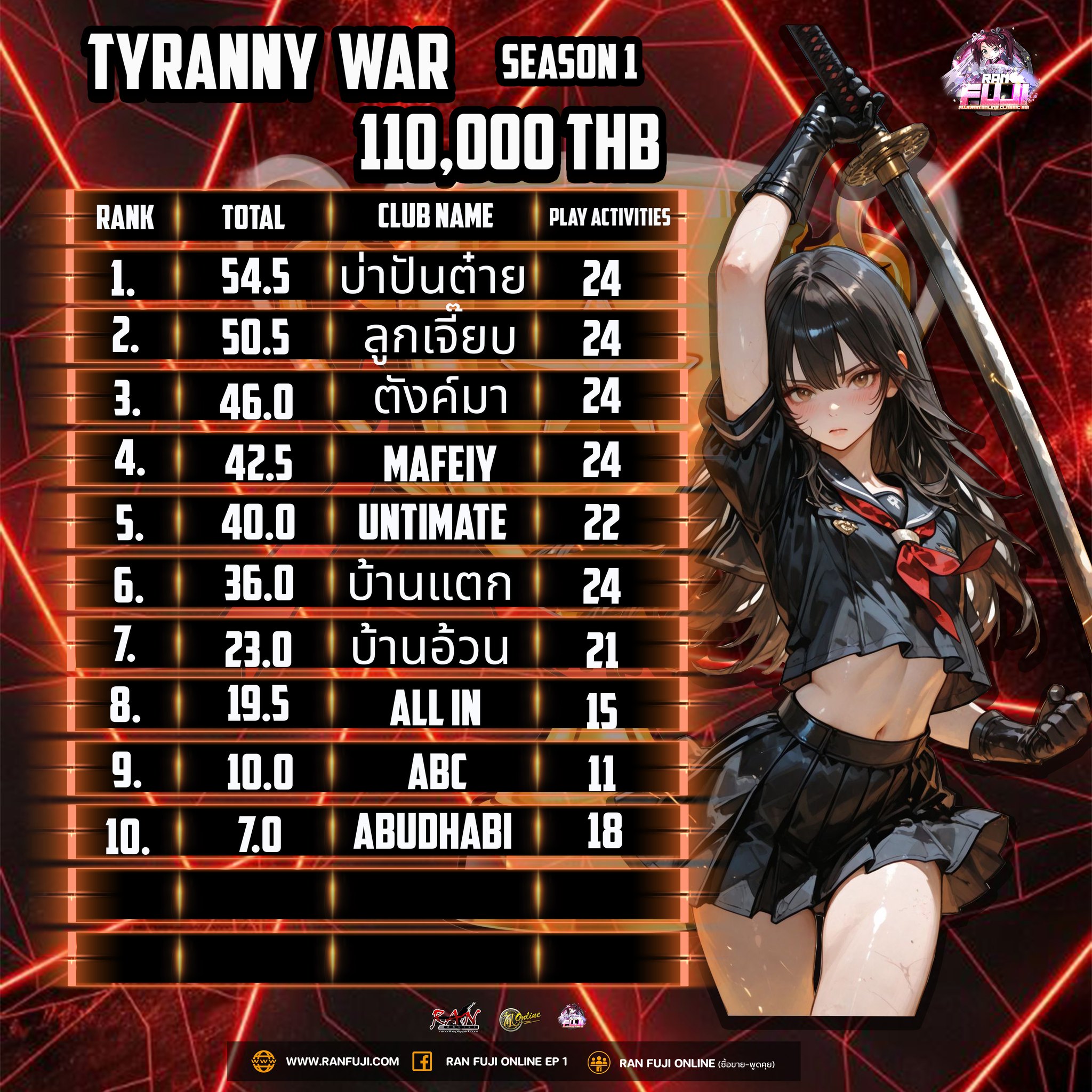 Fuji - 📢 ** OPEN SEASON 1 Ran Fuji ** 🔥 **TYRANNY** รอบ ⏰ 22.00 น. 🏆 ...