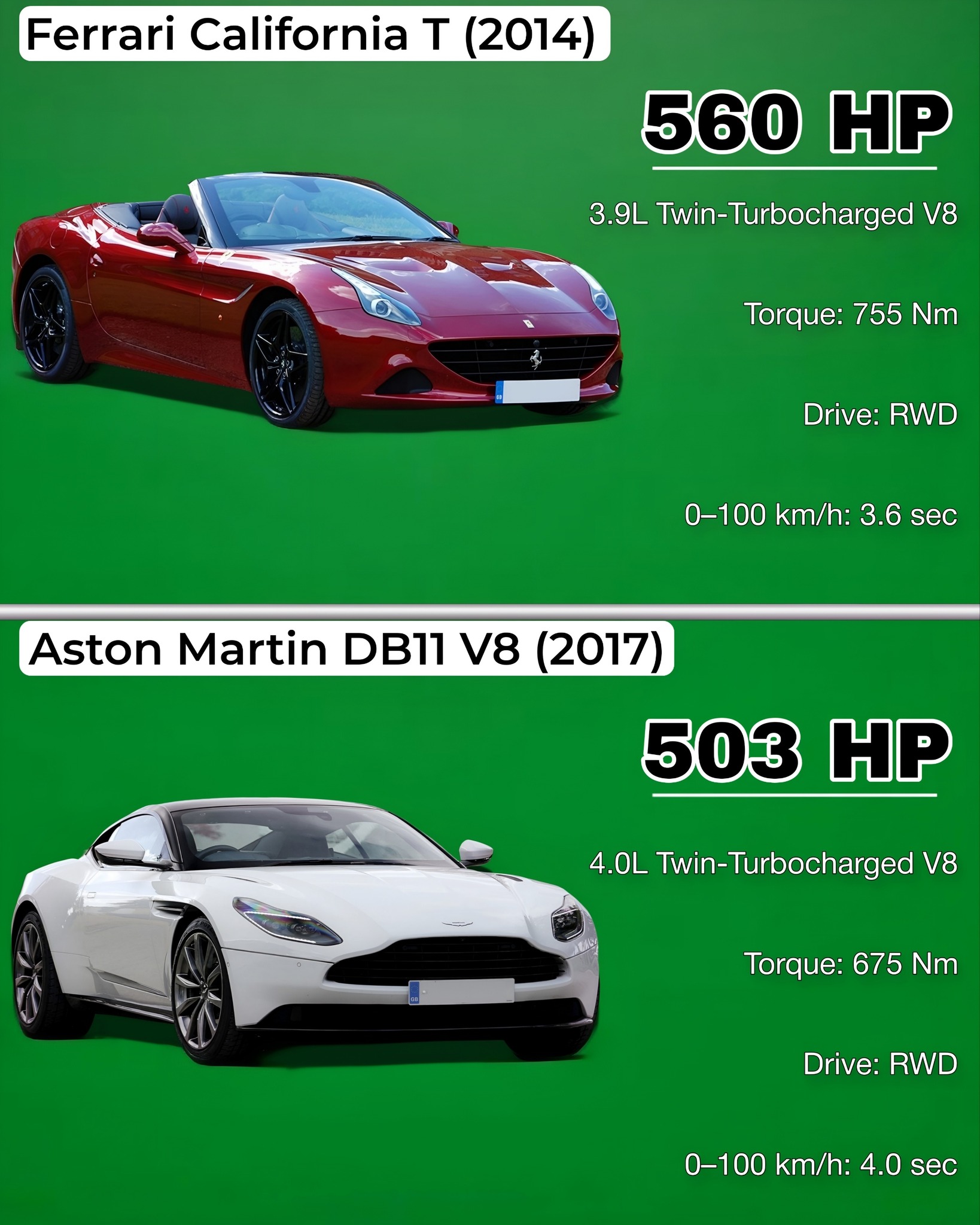 I've driven Aston Martin's new 1064bhp Ferrari rival - it's an