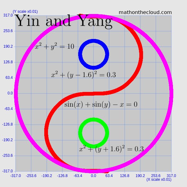 Four implicit functions are needed to... - Math on the Cloud