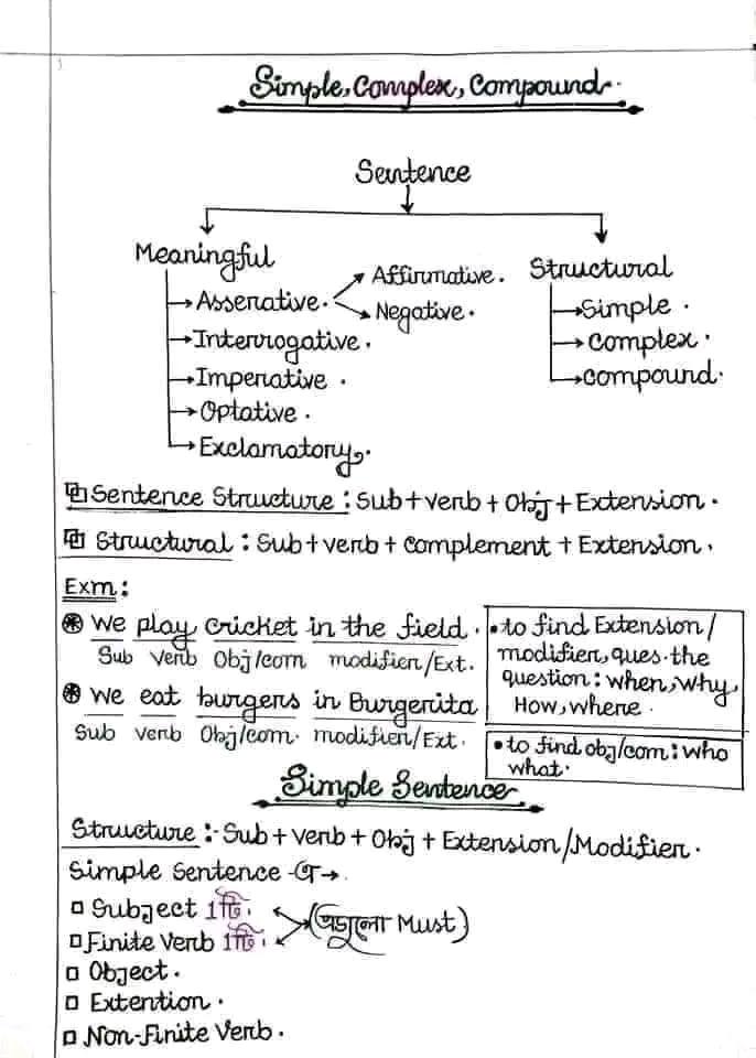 class 9-10 Study Group | Suggestion | Live class | simple Complex ...