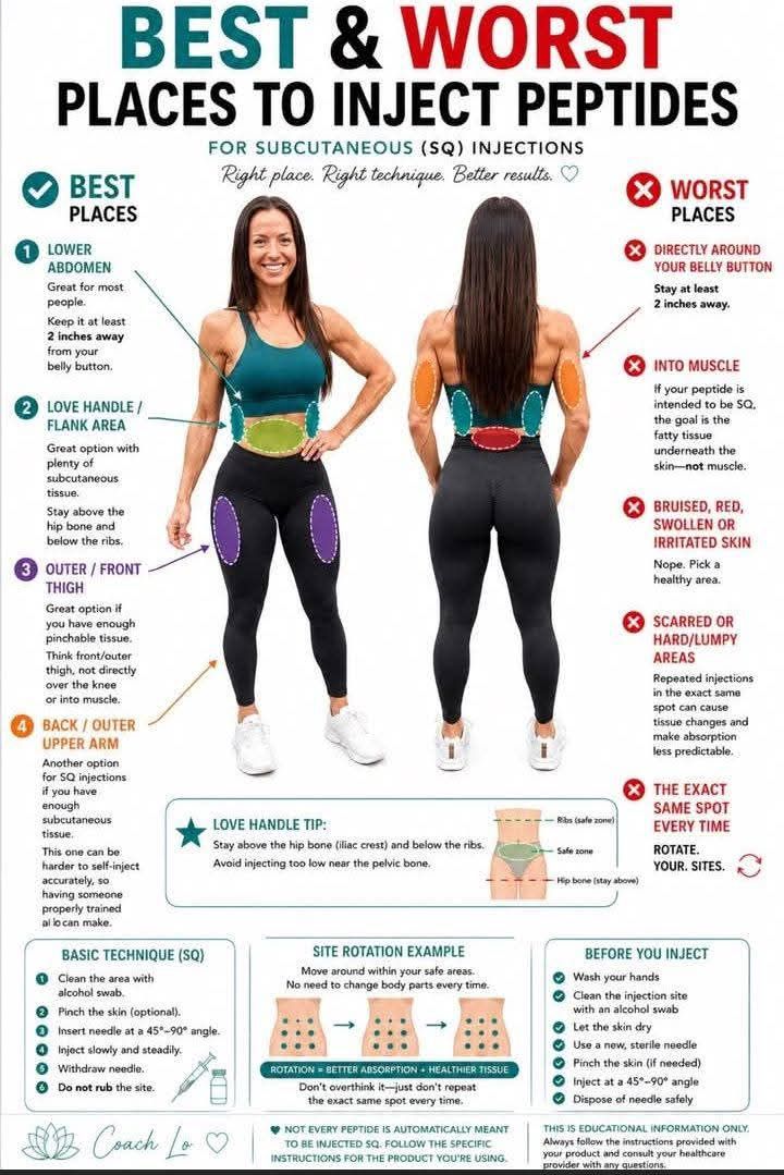 How to reduce pain from GHK-CU or MOTS-C injections