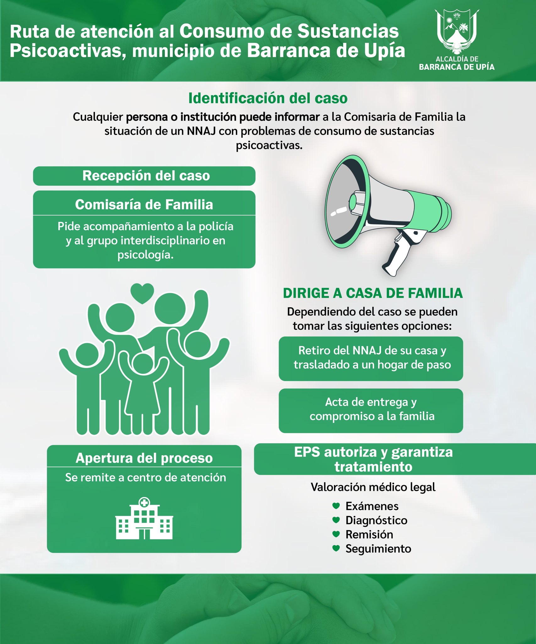 #Salud | 𝗜𝗡𝗙𝗢𝗥𝗠𝗔𝗖𝗜𝗢́𝗡 𝗦𝗢𝗕𝗥𝗘... - Alcaldía Barranca de Upía | Facebook