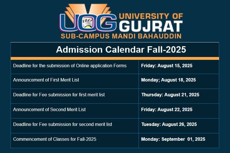 University - 📢 MERIT LIST DISPLAY SCHEDULE – FALL 2025 1st Merit List ...
