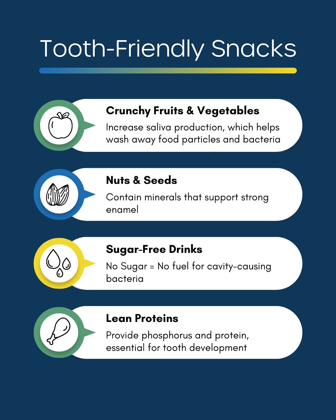 Tooth Buds Pediatric Dentistry | Lake Worth FL