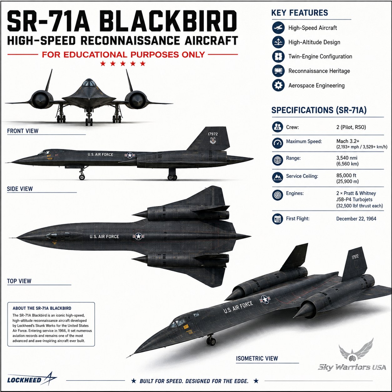Lockheed's Skunk Works Blackbird family airplanes