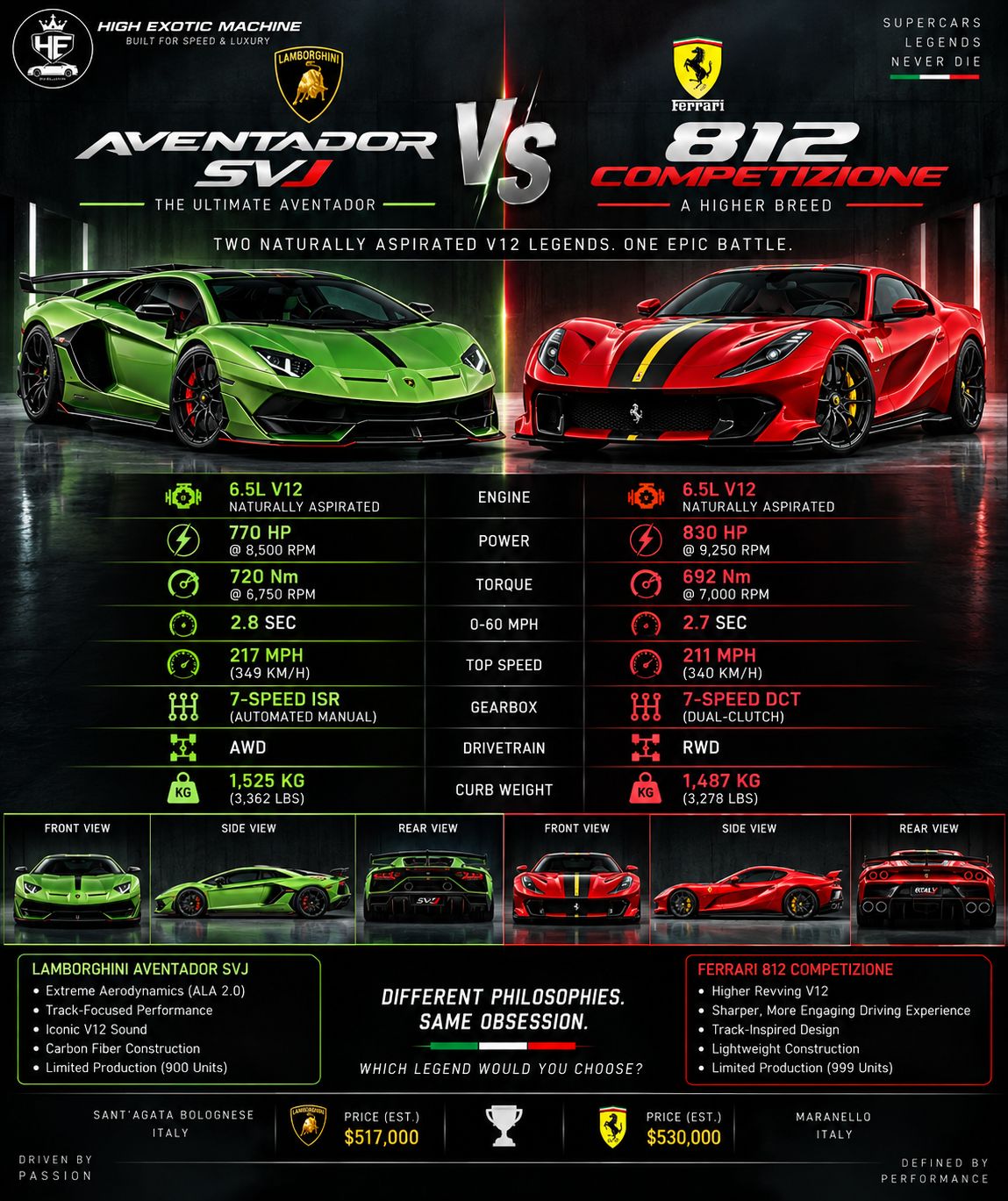 488 Pista🐎 or Aventador SV Roadster🐂? Which one would you choose