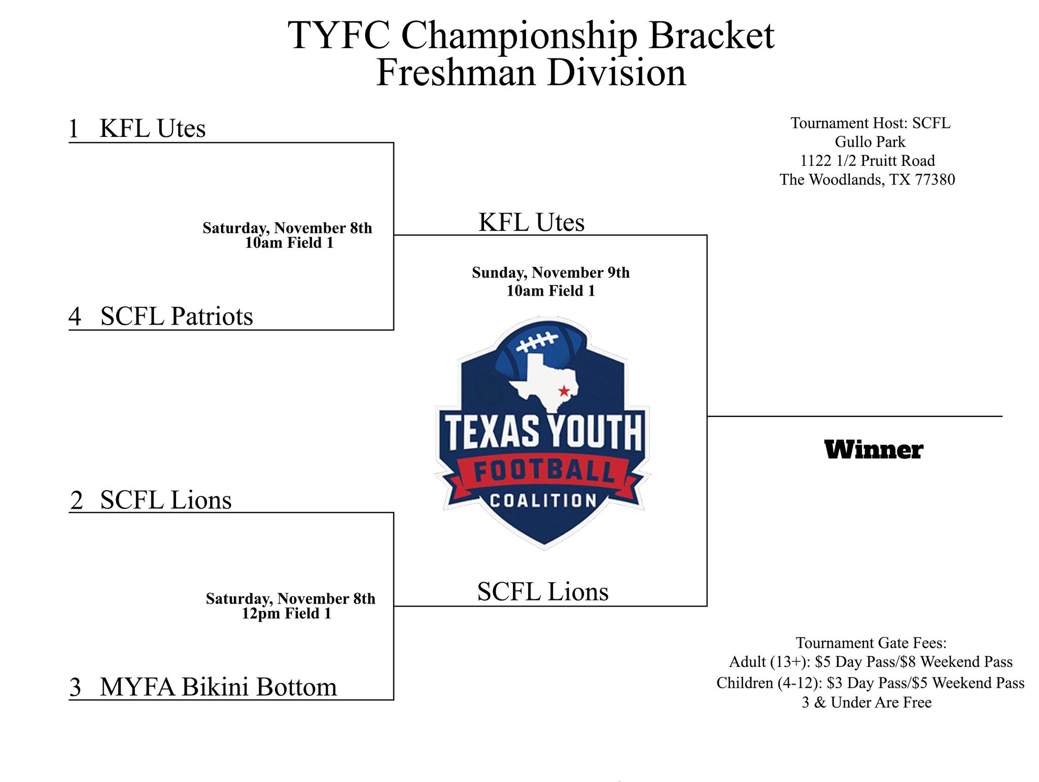 🏈🔥 ROUND 2 OF THE 2025 PLAYOFFS HAS... - SCFL Youth Football | Facebook