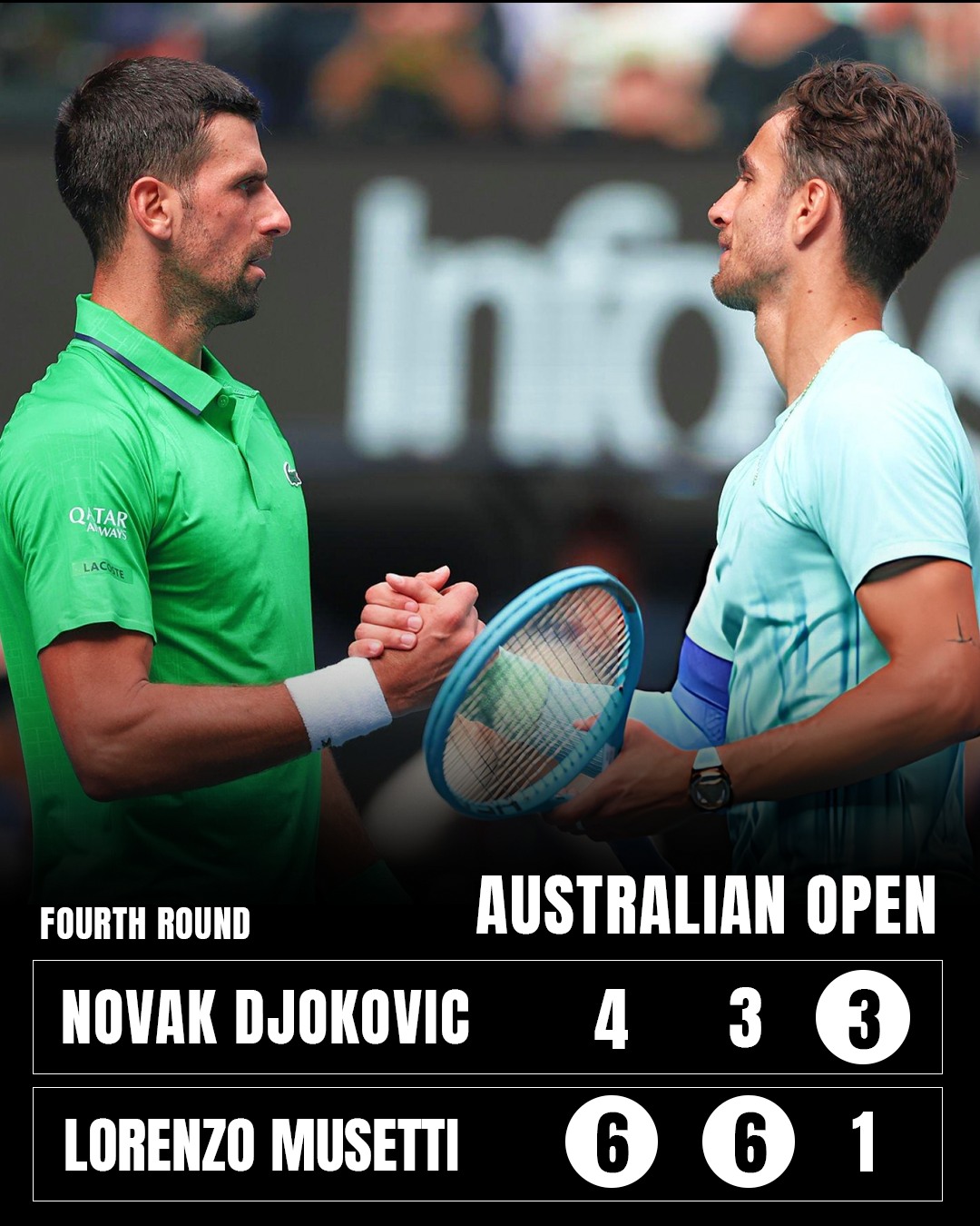 I'm novakin' it | Another strong performance 👏 Novak Djokovic wins his ...