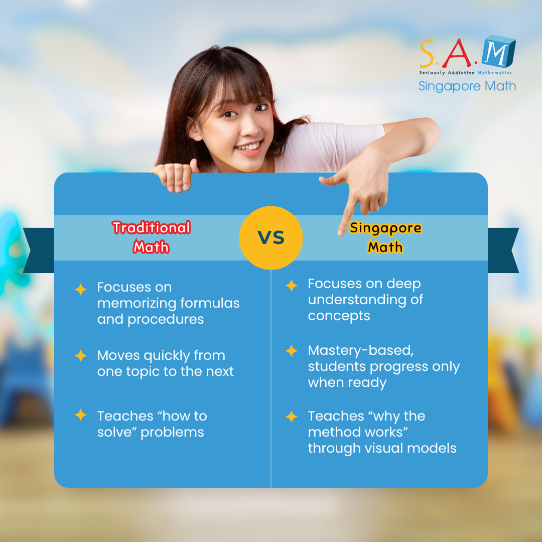 💡 At S.A.M, we use... - SAM Singapore Math - Maharlika, SJDM | Facebook