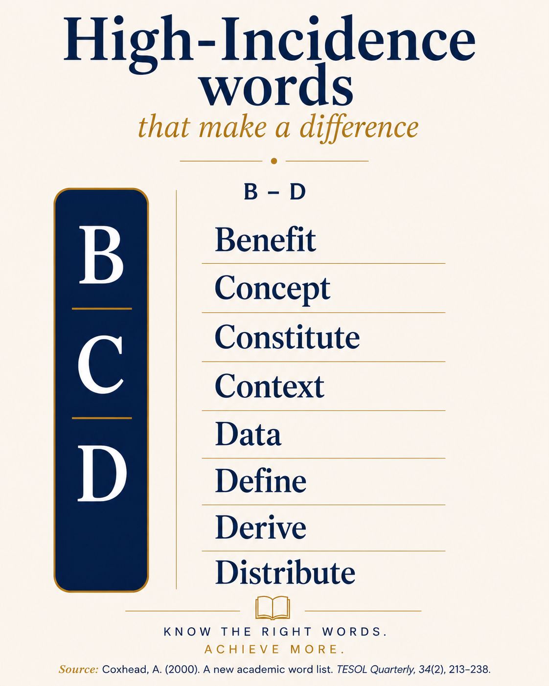 Coxhead's academic word list for english learners