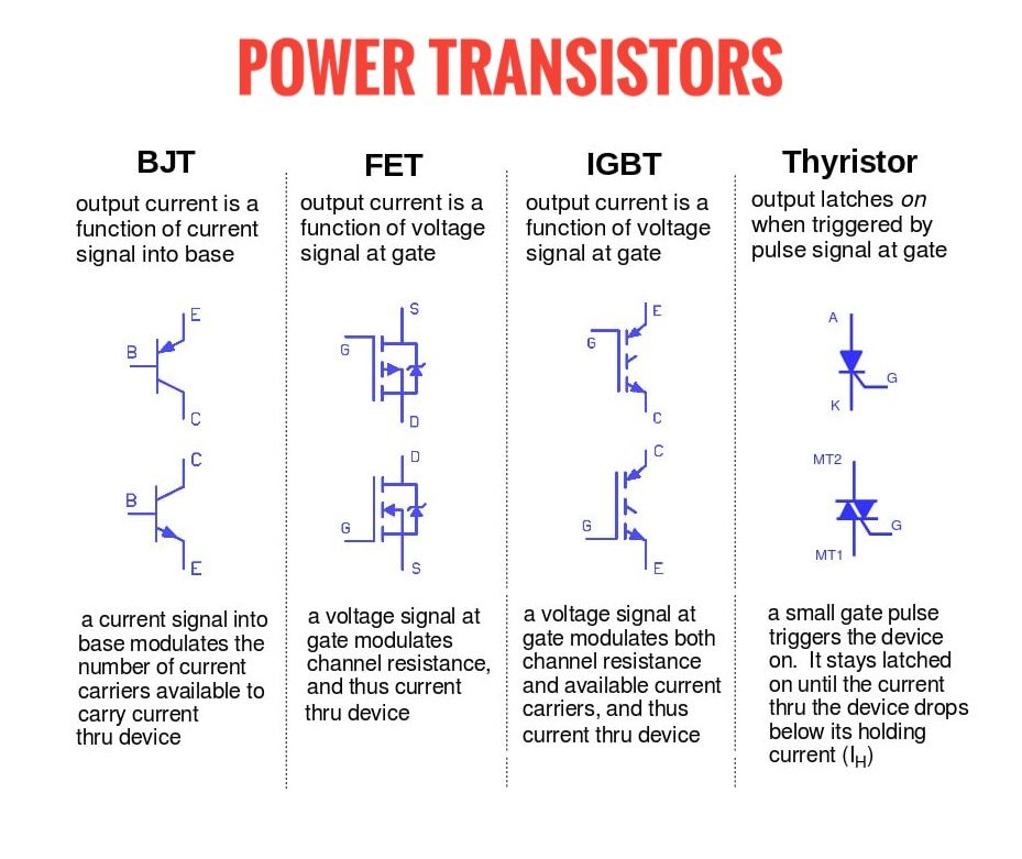 Electrical - Power transistors like BJT, FET, IGBT, and Thyristor ...