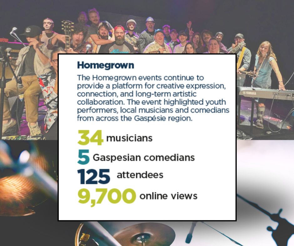 CASA - We’re excited to start sharing highlights from CASA’s 2024-2025 ...