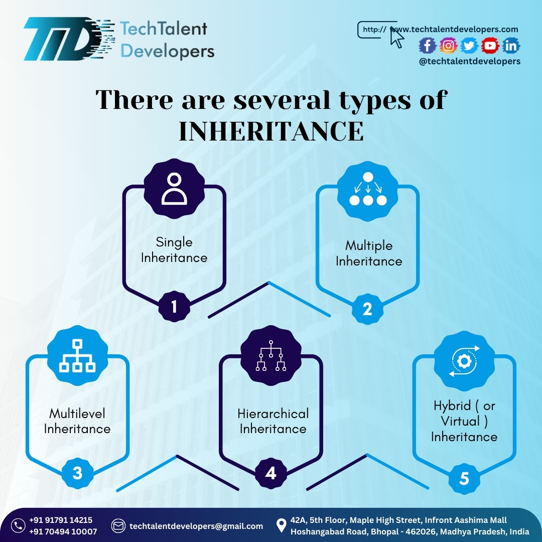 TechTalent Developers | Bhopal