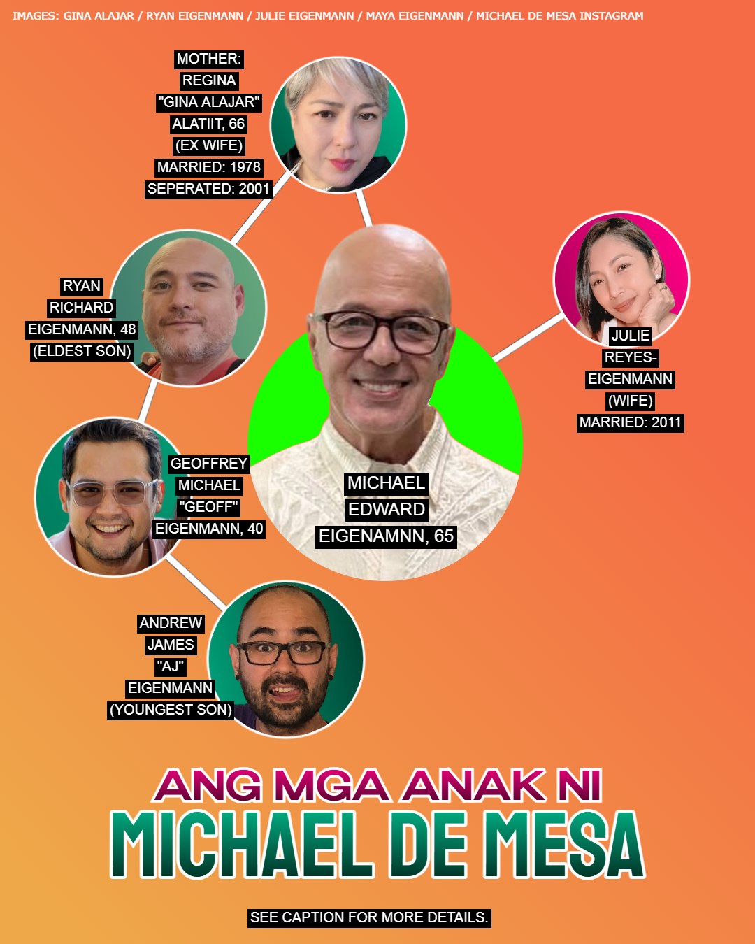 Artista - Kilalanin ang mga anak ng aktor na si Michael de Mesa o ...
