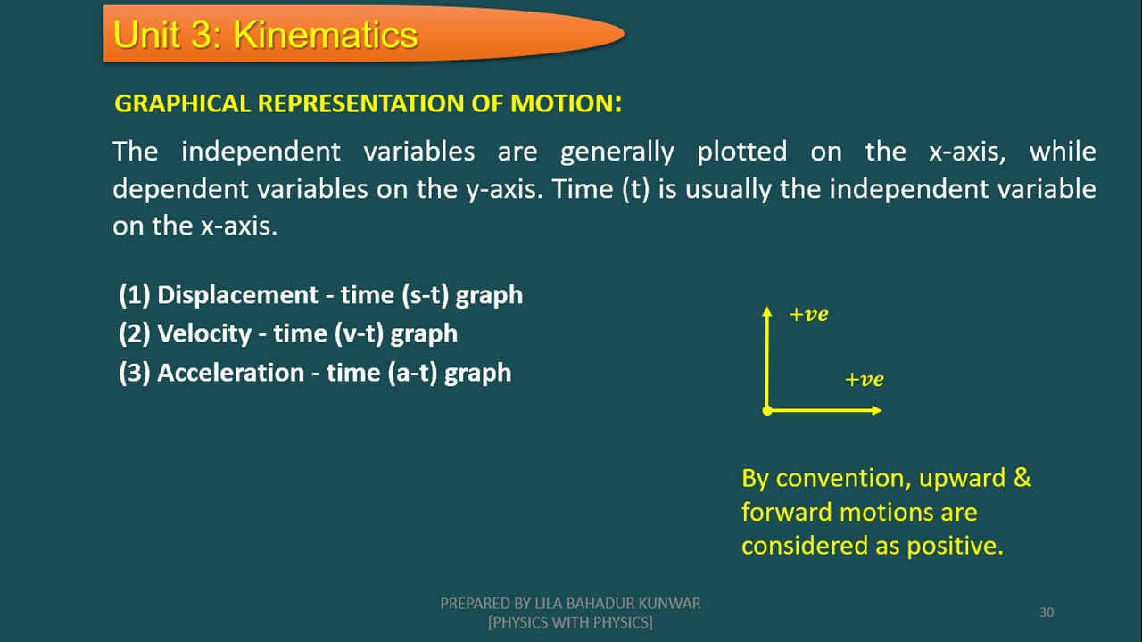 Physics with Physics added a new photo. - Physics with Physics