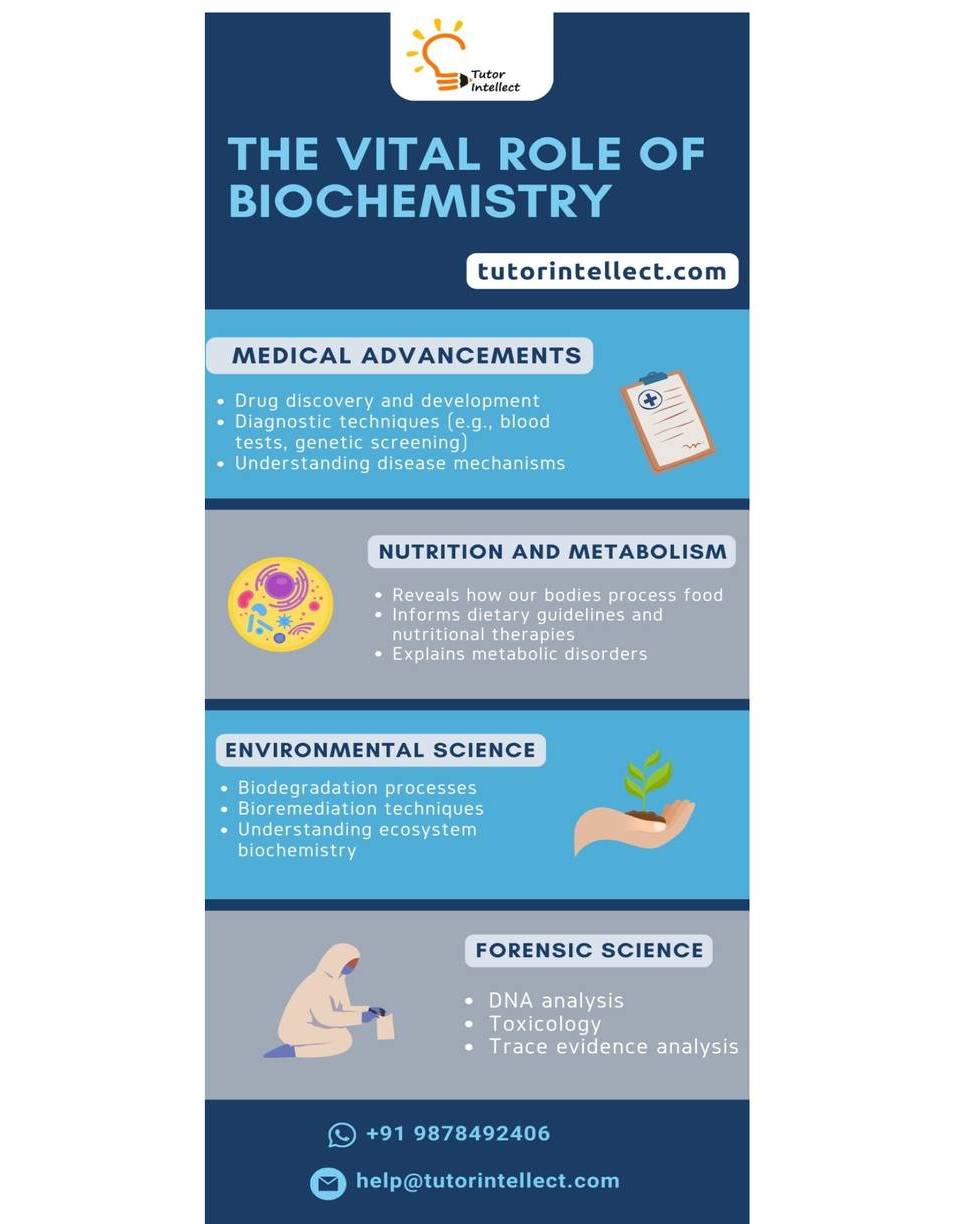 Tutor Intellect - 👉The Vital Role of Biochemistry 👉Dive...