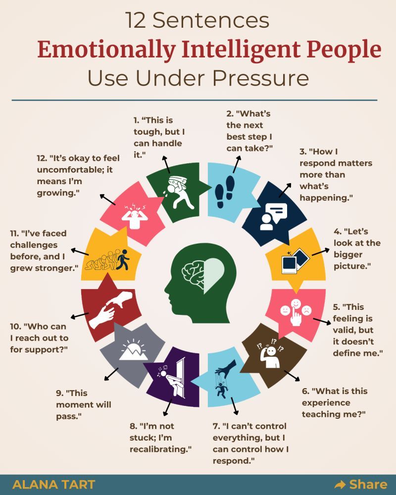Infographics - Power isn’t controlling stress. It’s dancing with it ...