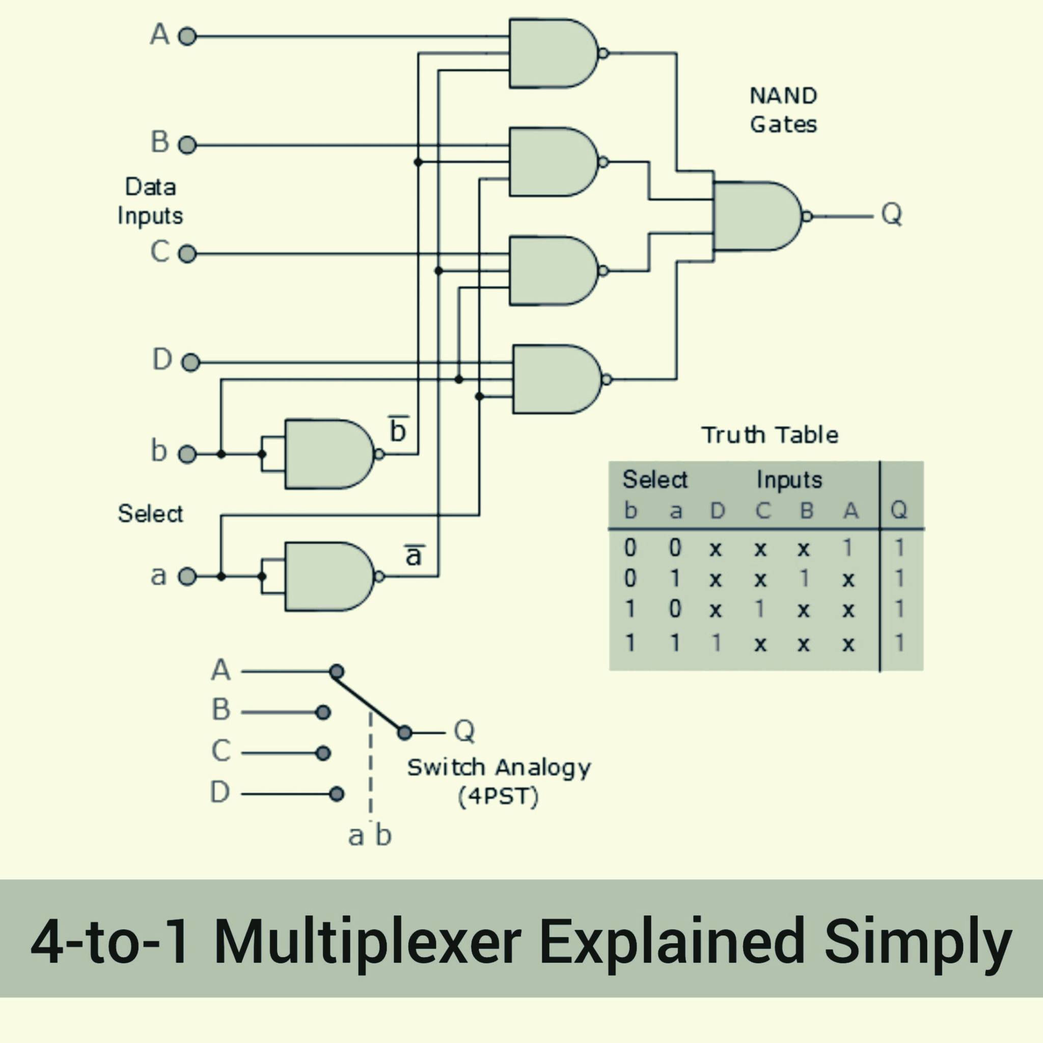 Understanding the 74LS151 8-to-1 Multiplexer Circuit