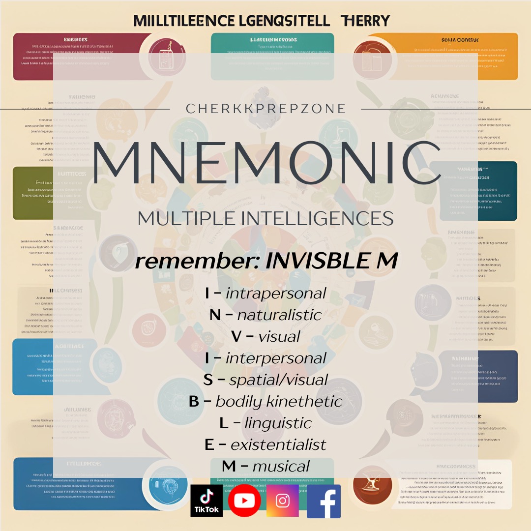 CHER KK'S PREP ZONE - FINDING MNEMONICS Boost your brainpower ‼ ...