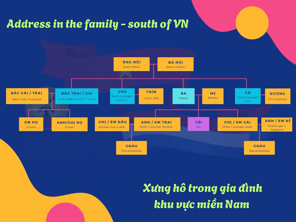 Trung tâm giao lưu Văn hoá Việt