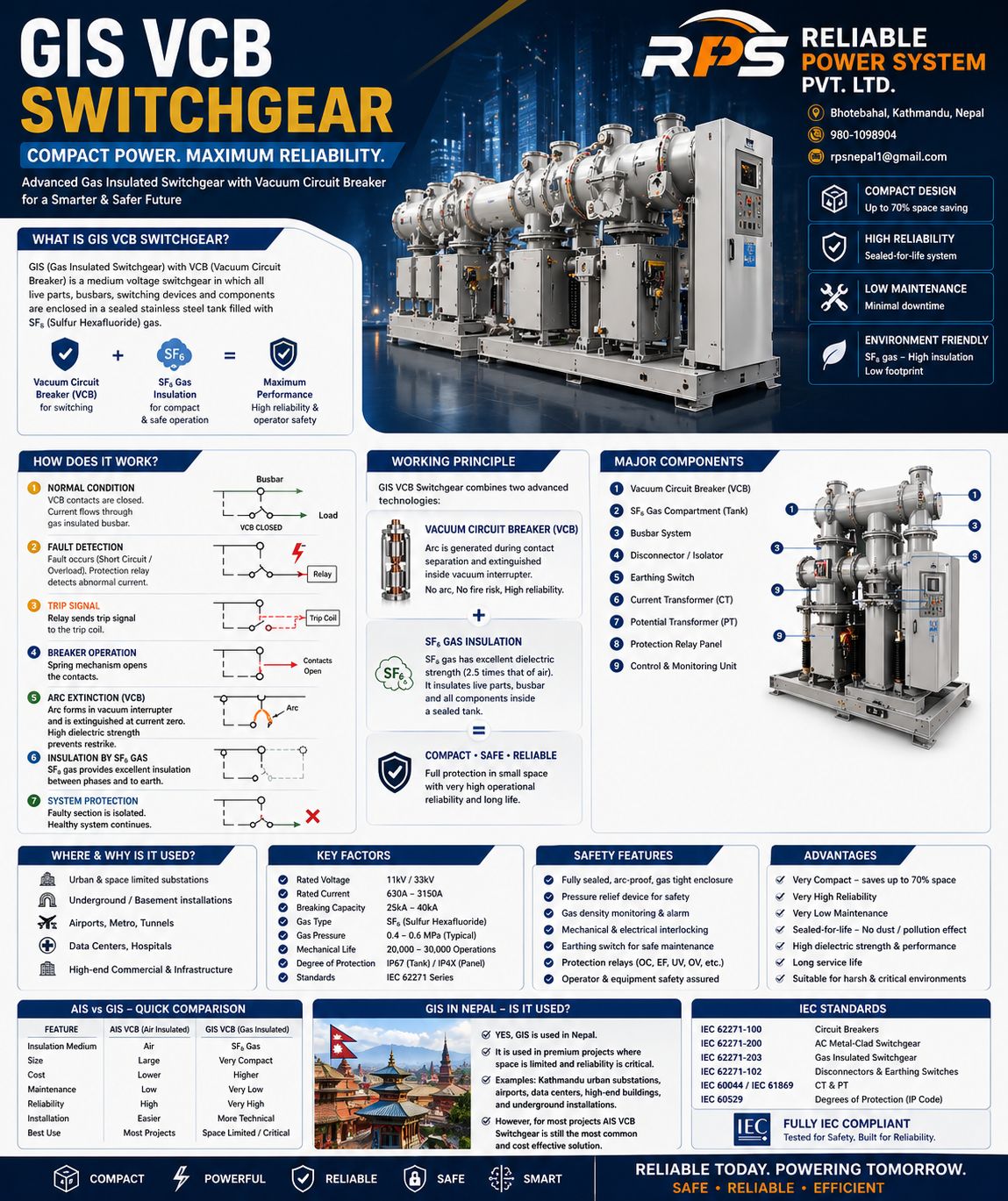 SVG and gas-insulated switchgear for power quality and reliability