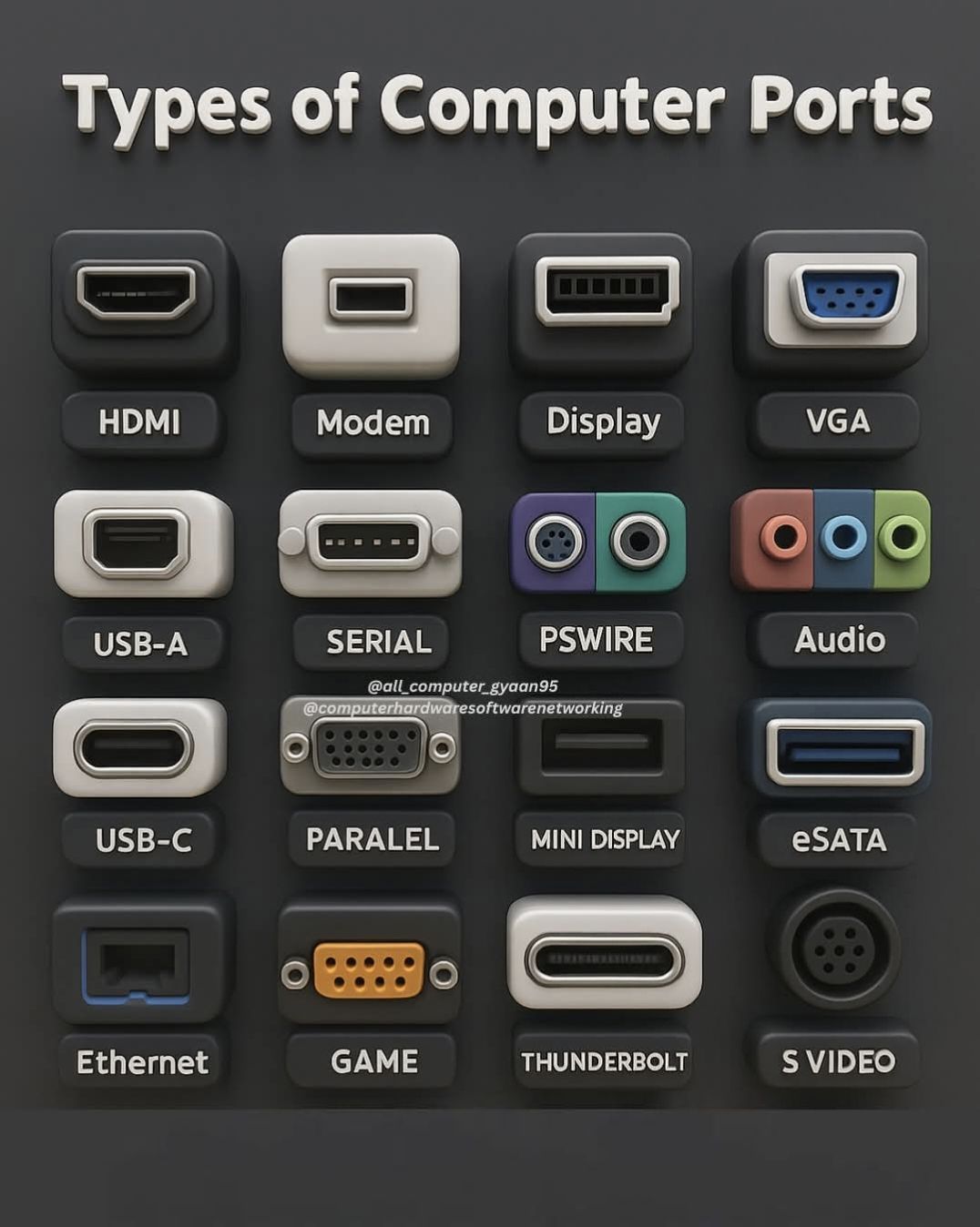 Computer Knowledge & Cybersecurity Group | Types of Computer Ports ...