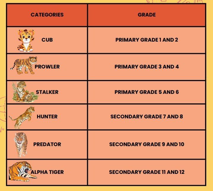 Tiger - 🐅 Unleashing Answers to Your Tiger Maths Questions! 💫 🤔 How ...